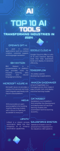  infographic about top 10 ai tools of 2024